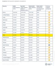 Rinnovabili e Altre Fonti di Energia - Efficienza