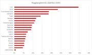 Rinnovabili e Altre Fonti di Energia - Efficienza