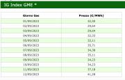 Gas Naturale - GPL - GNL