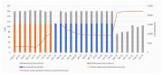 Rinnovabili e Altre Fonti di Energia - Efficienza