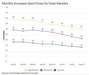 Rinnovabili e Altre Fonti di Energia - Efficienza