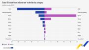 (Fonte: Eurostat)