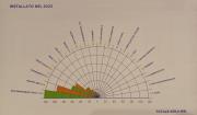 Rinnovabili e Altre Fonti di Energia - Efficienza