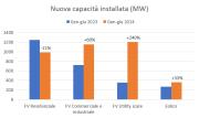 Rinnovabili e Altre Fonti di Energia - Efficienza