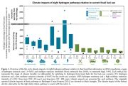 Rinnovabili e Altre Fonti di Energia - Efficienza