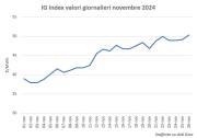 Gas Naturale - GPL - GNL