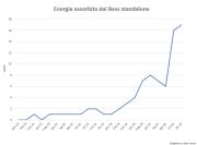 Energia Elettrica