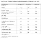 Rinnovabili e Altre Fonti di Energia - Efficienza