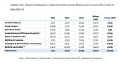 Rinnovabili e Altre Fonti di Energia - Efficienza