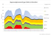 Politica energetica internazionale