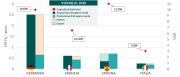 Rinnovabili e Altre Fonti di Energia - Efficienza