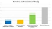 Rinnovabili e Altre Fonti di Energia - Efficienza