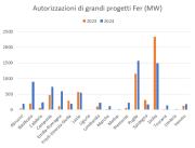 Rinnovabili e Altre Fonti di Energia - Efficienza