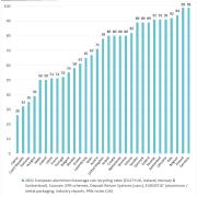 Fonte: Metal Packaging Europe e European Aluminium