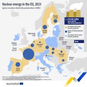 Nucleare