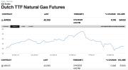 Gas Naturale - GPL - GNL