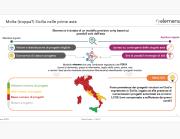 Rinnovabili e Altre Fonti di Energia - Efficienza